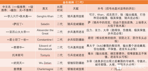 万国觉醒武将属性介绍 武将排行榜
