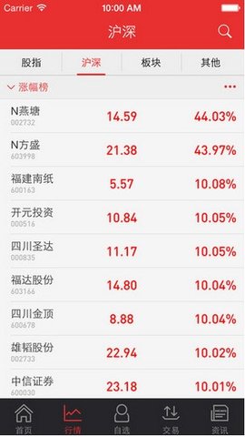 东兴证券同花顺