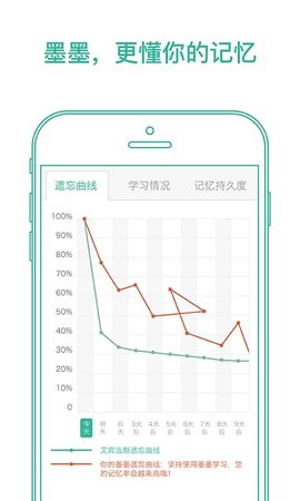 墨墨背单词无上限2021版