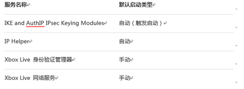 网易UU加速器电脑版