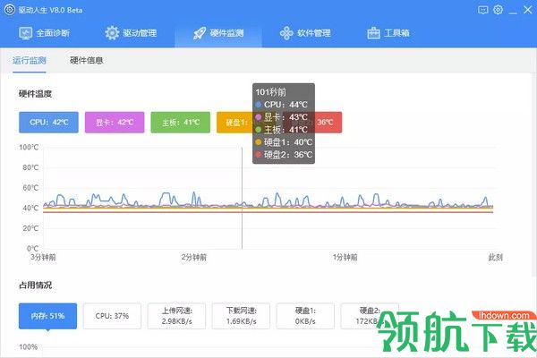 驱动人生2022