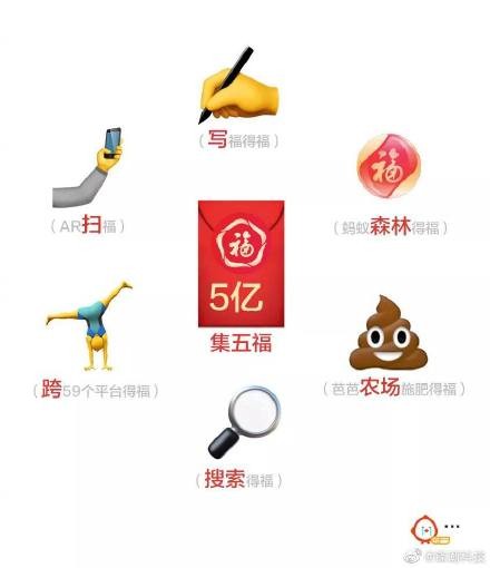 2021支付宝五福攻略 2021支付宝集五福隐藏活动敬业福