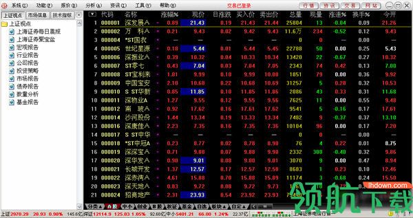 上海证券卓越版
