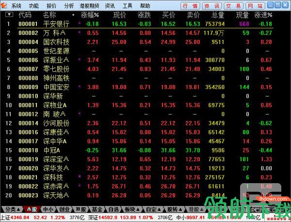 华安证券通达信版(证券行情分析工具)