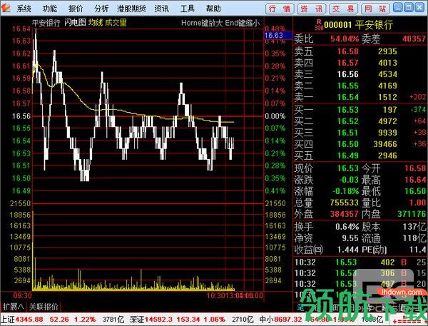 华安证券通达信版(证券行情分析工具)