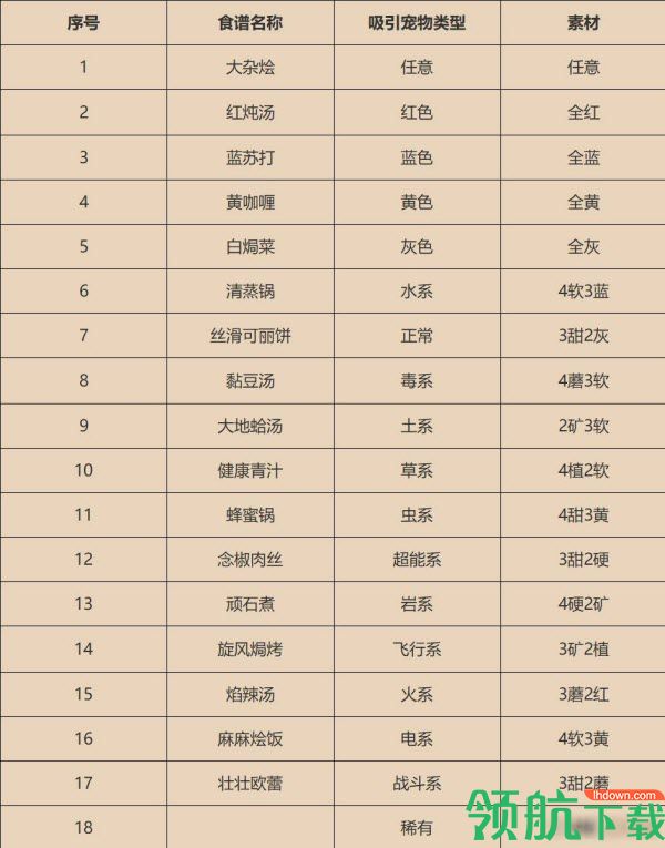 宝可梦大探险手游