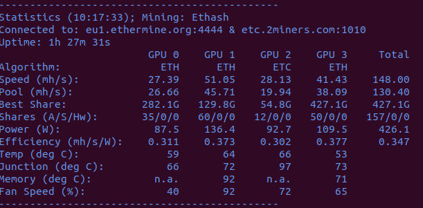lolMiner挖狗狗币
