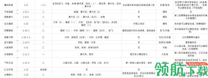 三国杀十周年兑换码在哪里输入 三国杀十周年武将列传攻略