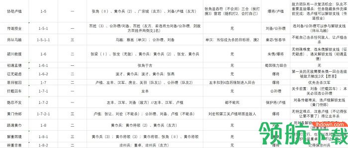 三国杀十周年兑换码在哪里输入 三国杀十周年武将列传攻略