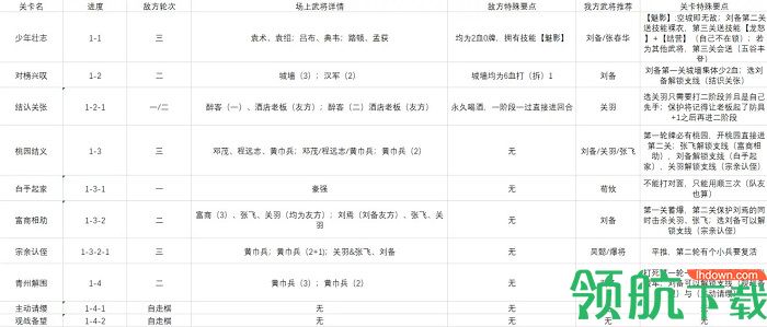 三国杀十周年兑换码在哪里输入 三国杀十周年武将列传攻略