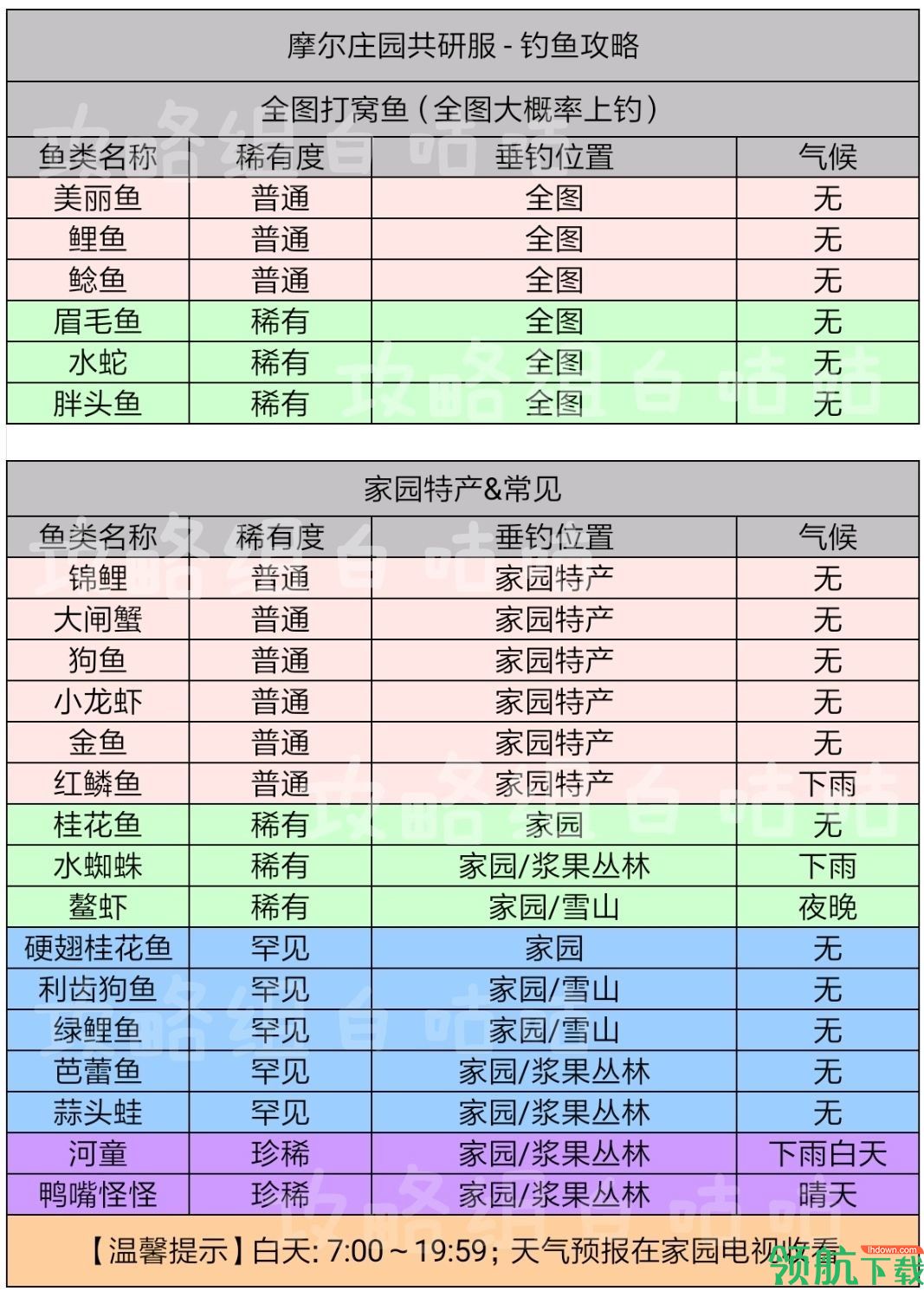 摩尔庄园手游鱼出没时间及分布位置汇总 最新鱼图鉴大全