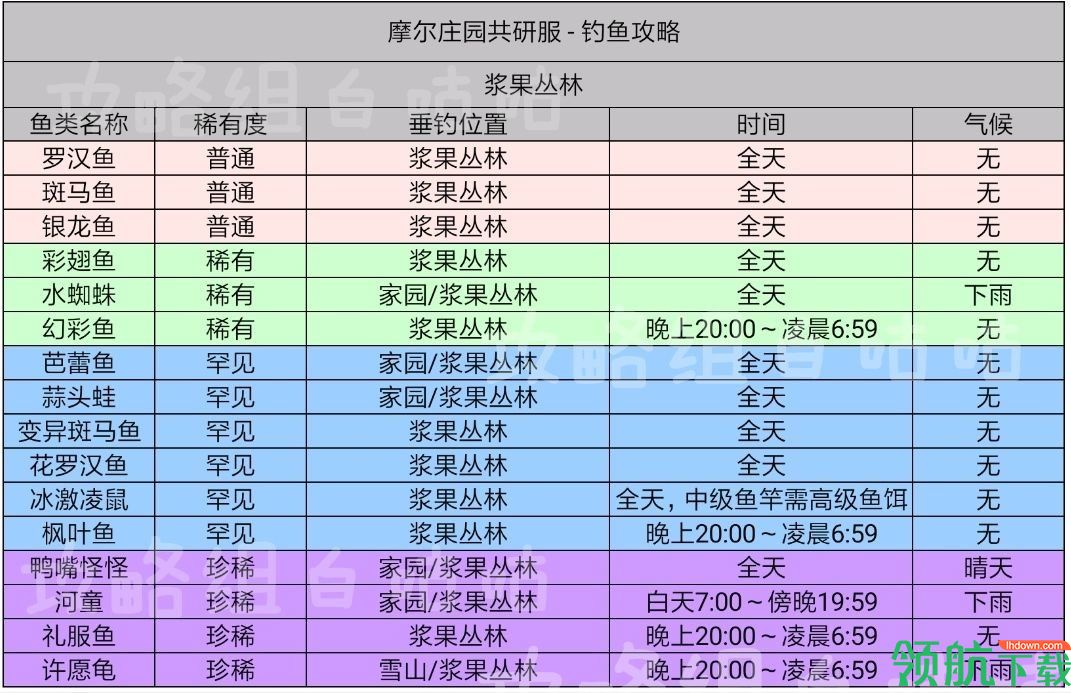 摩尔庄园手游鱼出没时间及分布位置汇总 最新鱼图鉴大全
