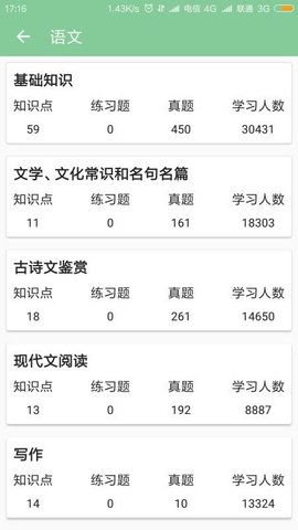 2022高考笔记APP最新版