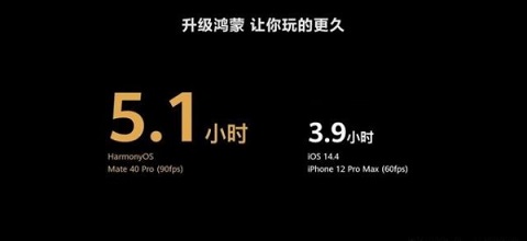 鸿蒙系统耗电快的原因 鸿蒙系统耗电快怎么解决