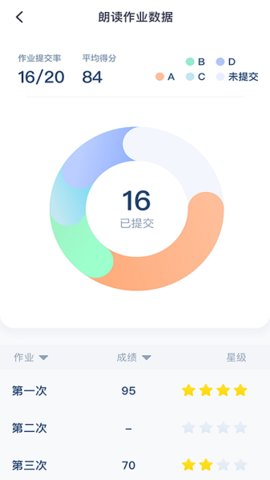 平南英语App2021最新版