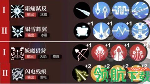 灵魂潮汐贝露菲格怎么过关 灵魂潮汐贝露菲格挑战通过攻略