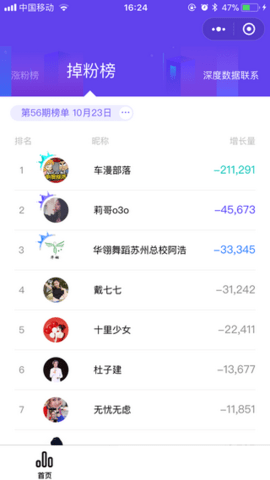 飞瓜数据平台官方版