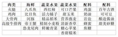 航海王热血航线月饼食材怎么获得 月饼食材获取攻略