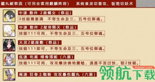 阴阳师八百八十八宴阵容推荐 八百八十八宴活动阵容分享