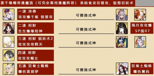 阴阳师八百八十八宴阵容推荐 八百八十八宴活动阵容分享