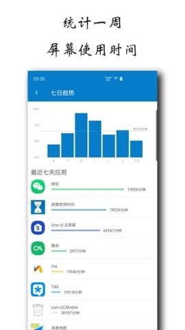 屏幕使用时间安卓版
