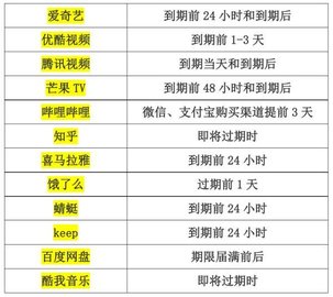 B站提前3天自动续费在哪里关闭 B站怎么停止会员自动续费