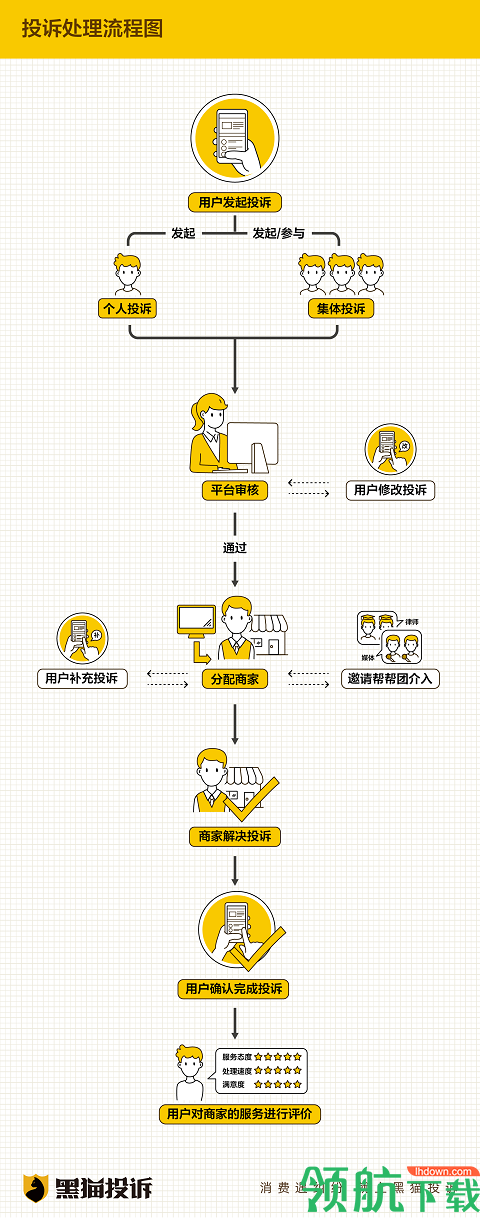 黑猫投诉破解版