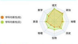 学情达成绩查询专业版APP