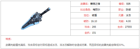 幻塔蔷薇之锋搭配推荐 幻塔蔷薇之锋怎么搭配