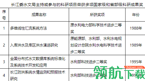 长江水文网APP官方正版