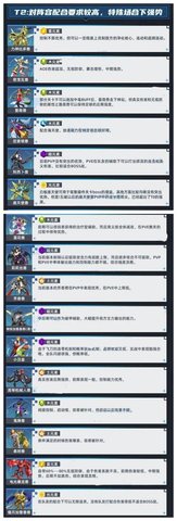 数码宝贝新世纪苹果版