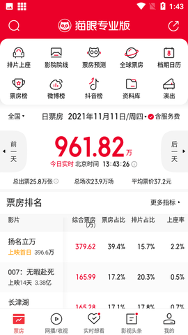 猫眼票房实时数据专业版
