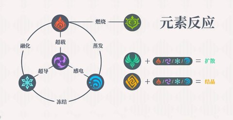 原神新手如何配队?有哪些热门队伍推荐?