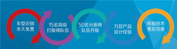 秀套网脚垫车型选择APP
