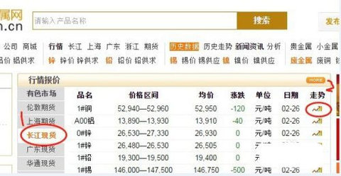 长江有色金属App官方版