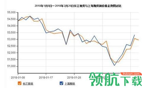 长江有色金属App官方版