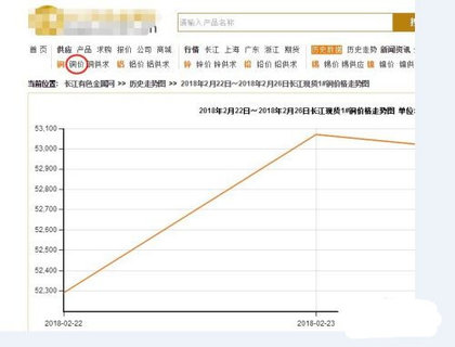 长江有色金属App官方版