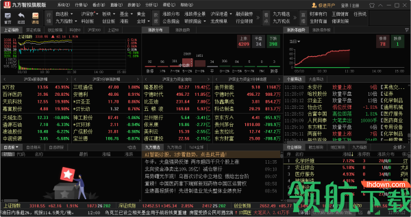 九方智投炒股软件