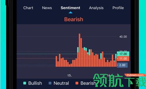 股市警报APP中文免费版