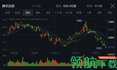 腾讯股票实时行情APP