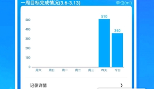 云云喝水闹钟(Drink Reminder)App