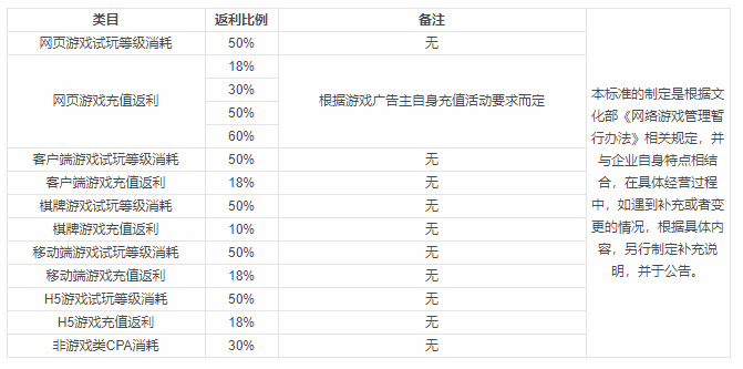 聚享游App手机版