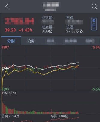 网易财经个股行情查询软件