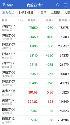 民生期货开户交易客户端