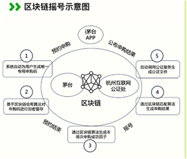 飞天茅台怎么在i茅台上抢购 飞天茅台真假辨别方法介绍