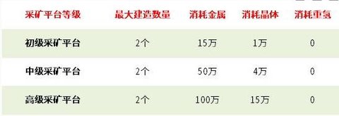 无尽的拉格朗日手机版