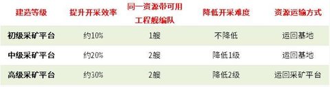 无尽的拉格朗日手机版