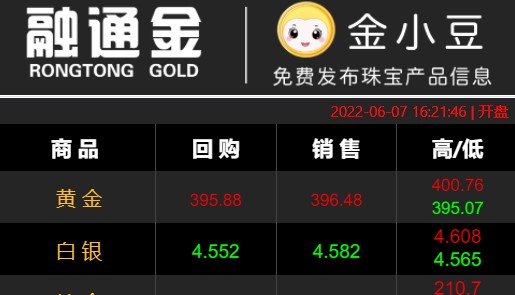 融通金贵金属行情查询软件