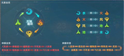 魔力宝贝旅人2022最新版