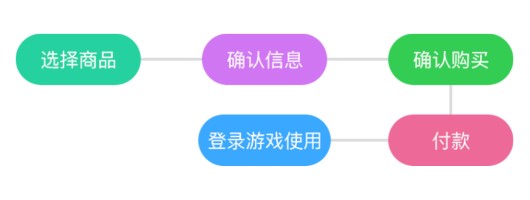 早游戏手游平台福利版